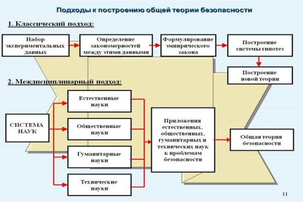 Кракен зеркало рабочее kr2web in